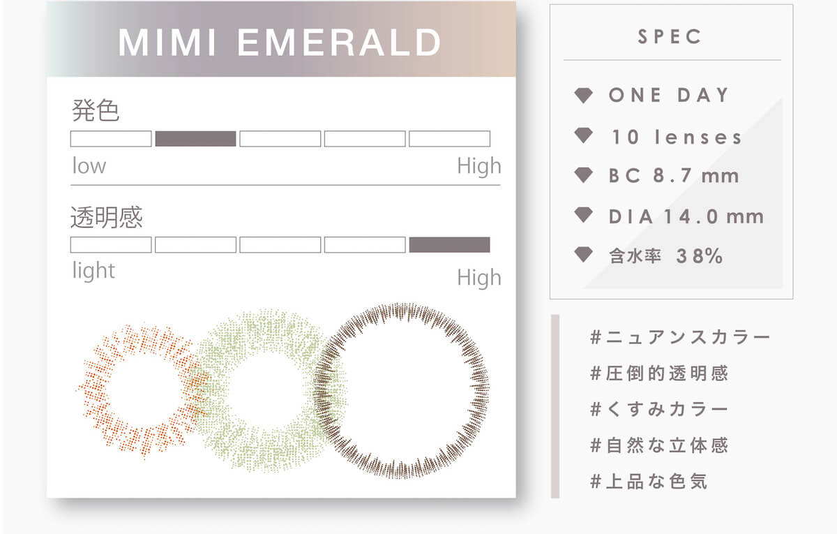 マギーイメージモデル ピエナージュミミジェム-PienAge mimigemme|MIMI EMERALD 発色 透明感 SPEC ONE DAY 10 lenses BC 8.7mm DIA 14.0mm 含水率38% #光をまとう #リアル色素薄い系 #宝石のような輝き #ドラマチックな瞳 #上品な色気