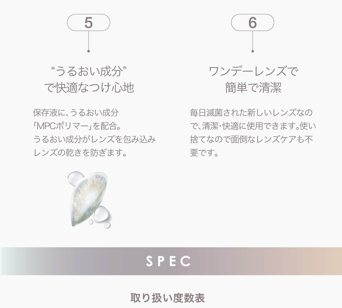 マギーイメージモデル ピエナージュミミジェム-PienAge mimigemme|5'うるおい成分'で快適なつけ心地 ヒアルロン酸の約2倍の保水力をもつ'MPCポリマー'を配合しレンズを包み込んでうるおいを長続きさせます。 ヒアルロン酸約2倍 保水力 6 ワンデーレンズで簡単で清潔 毎日滅菌された新しいレンズなので、清潔・快適に使用できます。使い捨てなので面倒なレンズケアも不要です。 SPEC 取り扱い度数表