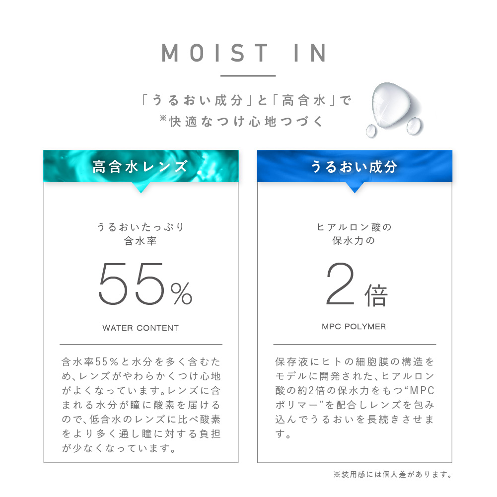 PienAge UV&MOIST/ピエナージュ UV&MOIST | MOIST IN 「うるおい成分」と「高含水」で※快適なつけ心地つづく 【高含水レンズ > うるおいたっぷり含水率55% WATER CONTENT 含水率55%と水分を多く含むため、レンズがやわらかくつけ心地がよくなっています。レンズに含まれる水分が瞳に酸素を届けるので、低含水のレンズに比べ酸素をより多く通し瞳に対する負担が少なくなっています。】 【うるおい成分 > ヒアルロン酸の保水力の2倍 MPC POLYMER 保存液にヒトの細胞膜の構造をモデルに開発された、ヒアルロン酸の約2倍の保水力をもつ”MPCポリマー”を配合しレンズを包み込んでうるおいを長続きさせます。】 ※装用感には個人差があります。