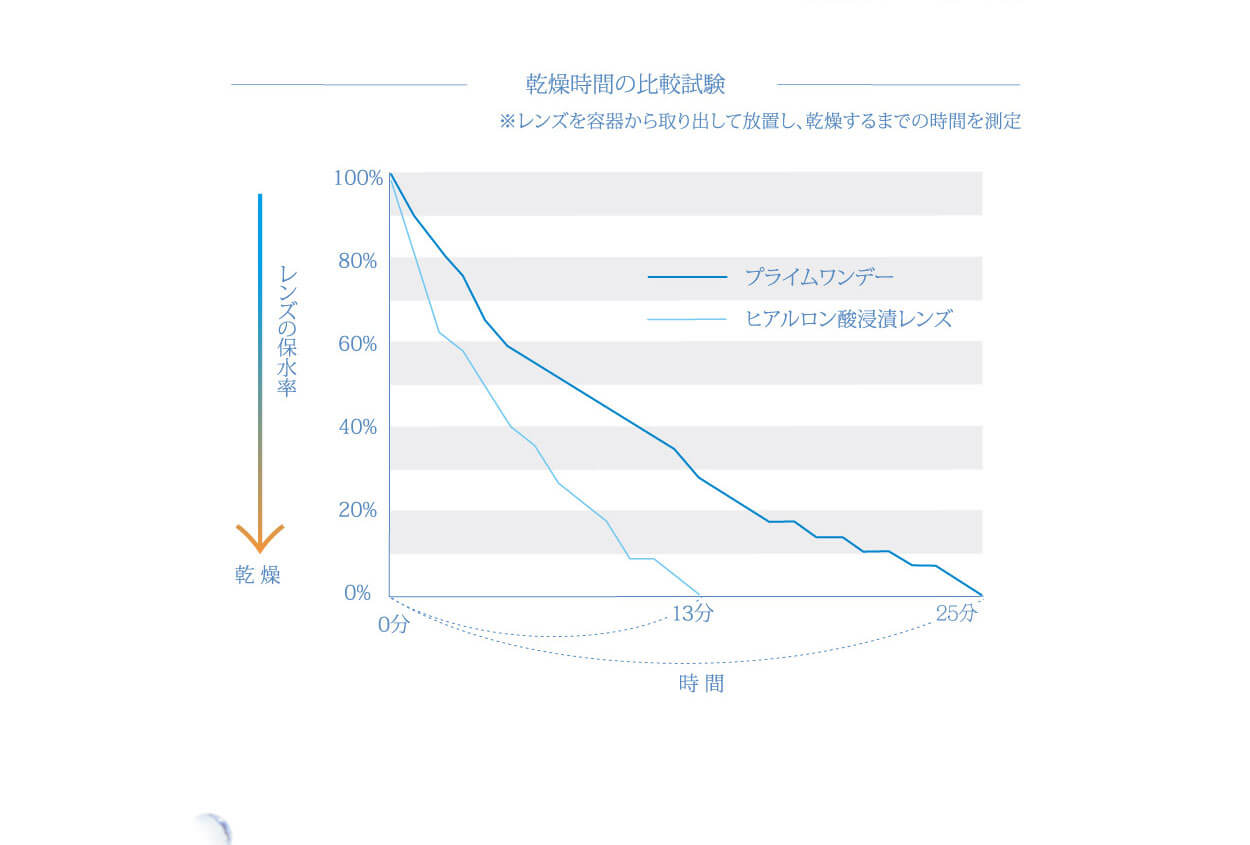 ネオサイトアクアモイスト　商品紹介1