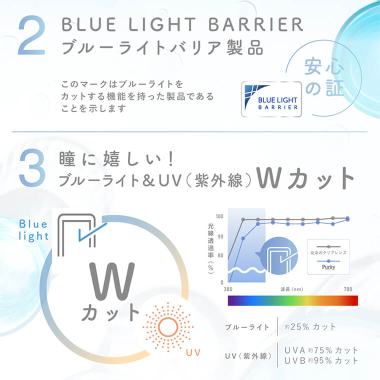ピュアリティクリアワンデー商品画像
