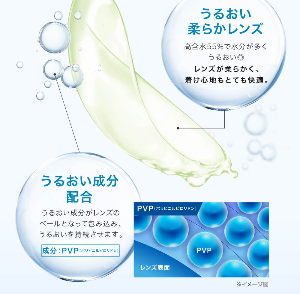 上戸彩イメージモデル Purity -ピュアリティ |うるおい柔らかレンズ 高含水55%で水分が多くうるおい◎ レンズが柔らかく、着け心地もとても快適。うるおい成分配合 うるおい成分がレンズのベールとなって包み込み、うるおいを持続させます。成分:PVP(ポリビニルピロリドン) レンズ表面 ※イメージ図