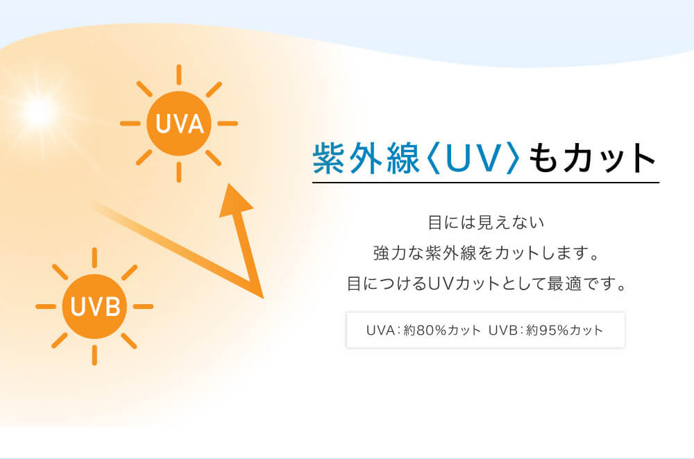 上戸彩イメージモデル Purity -ピュアリティ |紫外線<UV>もカット 目には見えない強力な紫外線をカットします。目につけるUVカットとして最適です。UVA:約80%カット UVB:約95%カット