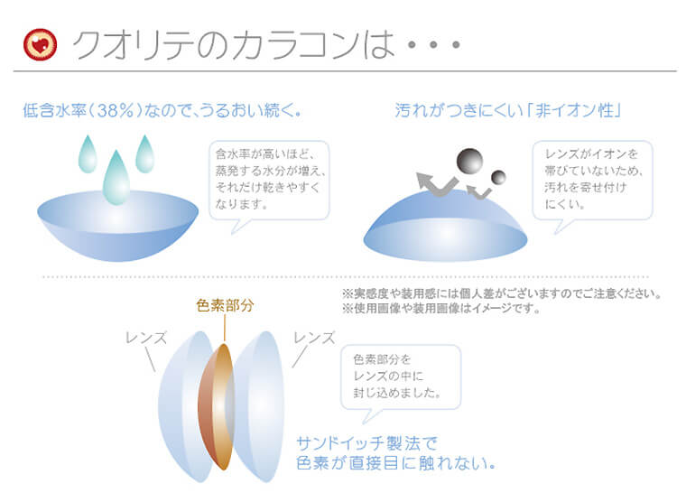 QUALITE-クオリテ|クオリテのカラコンは・・・【低含水率(38%)なので、うるおい続く】含水率が高いほど、蒸発する水分が増え、それだけ乾きやすくなります。【汚れがつきにくい「非イオン性」】レンズがイオンを帯びていないため、汚れを寄せ付けにくい。【サンドイッチ製法で 色素が直接目に触れない。】色素部分をレンズの中に封じ込めました。※実感度や装用感には個人差がございますのでご注意ください。※使用画像や装用画像はイメージです。