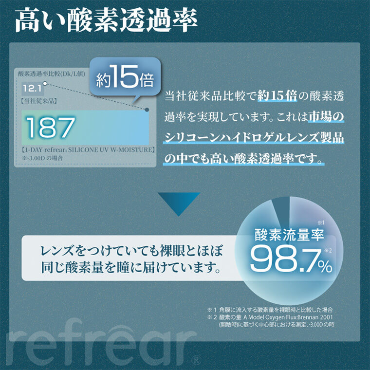 ワンデーリフレアシリコーンUVMモイスチャー