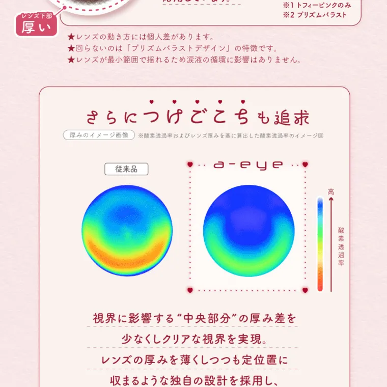 バン・ジミンイメージモデルカラコン 1-DAY Refrear a-eye｜※1 トフィーピンクのみ レンズ下部 厚い ★レンズの動き方には個人差があります。 ★回らないのは「プリズムバラストデザイン」の特徴です。 ※2 プリズムバラスト ★レンズが最小範囲で揺れるため涙液の循環に影響はありません。 さらにつけごこちも追求 厚みのイメージ画像 ※酸素透過率およびレンズ厚みを基に算出した酸素透過率のイメージ図 従来品 a-eye 視界に影響する 中央部分 の厚み差を 少なくしクリアな視界を実現。 レンズの厚みを薄くしつつも定位置に 収まるような独自の設計を採用し、