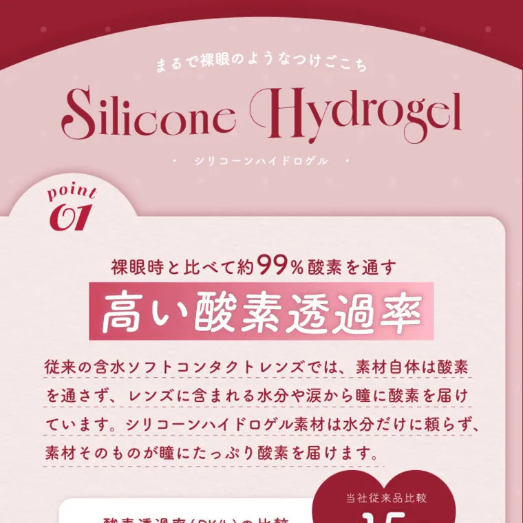 バン・ジミンイメージモデルカラコン 1-DAY Refrear a-eye｜まるで裸眼のようなつけごこち Silicone Hydrogel point 01 シリコーンハイドロゲル 裸眼時と比べて約99% 酸素を通す 高い酸素透過率 従来の含水ソフトコンタクトレンズでは、 素材自体は酸素 を通さず、レンズに含まれる水分や涙から瞳に酸素を届け ています。 シリコーンハイドロゲル素材は水分だけに頼らず、 素材そのものが瞳にたっぷり酸素を届けます。