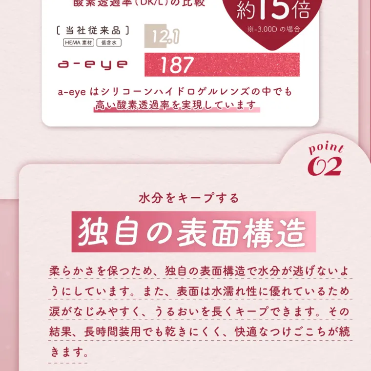 バン・ジミンイメージモデルカラコン 1-DAY Refrear a-eye｜当社従来品比較 酸素透過率 (DK/L) の比較 約15倍 [当社従来品] ※-3.00D の場合 12.1 HEMA 素材 低含水 a-eye a-eye はシリコーンハイドロゲルレンズの中でも 高い酸素透過率を実現しています。 187 point 水分をキープする 独自の表面構造 02 柔らかさを保つため、 独自の表面構造で水分が逃げないよ うにしています。 また、 表面は水濡れ性に優れているため 涙がなじみやすく、 うるおいを長くキープできます。 その 結果、 長時間装用でも乾きにくく、快適なつけごこちが続 きます