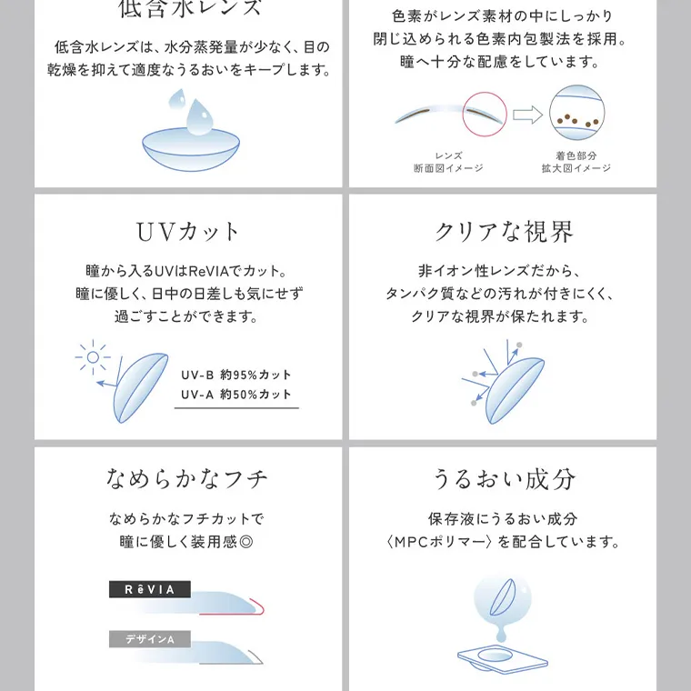 KIM CHAEWON (キム・チェウォン)イメージモデルカラコン ReVIA 1month -レヴィア ワンマンス｜乾燥感を感じにくい低含水レンズ 瞳に色素が触れない製法  色素がレンズ素材の中にしっかり 閉じ込められる色素内包製法を採用。瞳へ十分な配慮をしています。 低含水レンズは、水分蒸発量が少なく、目の乾燥を抑えて適度なうるおいをキープします。UVカット 瞳から入るUVはReVIAでカット。瞳に優しく日中の日差しも気にせず過ごすことができます。 UV-B 約95% UV-A カット 約50% カット なめらかなフチ なめらかなフチカットで瞳に優しく装用感◎  クリアな視界 非イオン性レンズだから、タンパク質などの汚れが付きにくく、クリアな視界が保たれます。 うるおい成分　保存液にうるおい成分〈MPCポリマー〉 を配合しています。