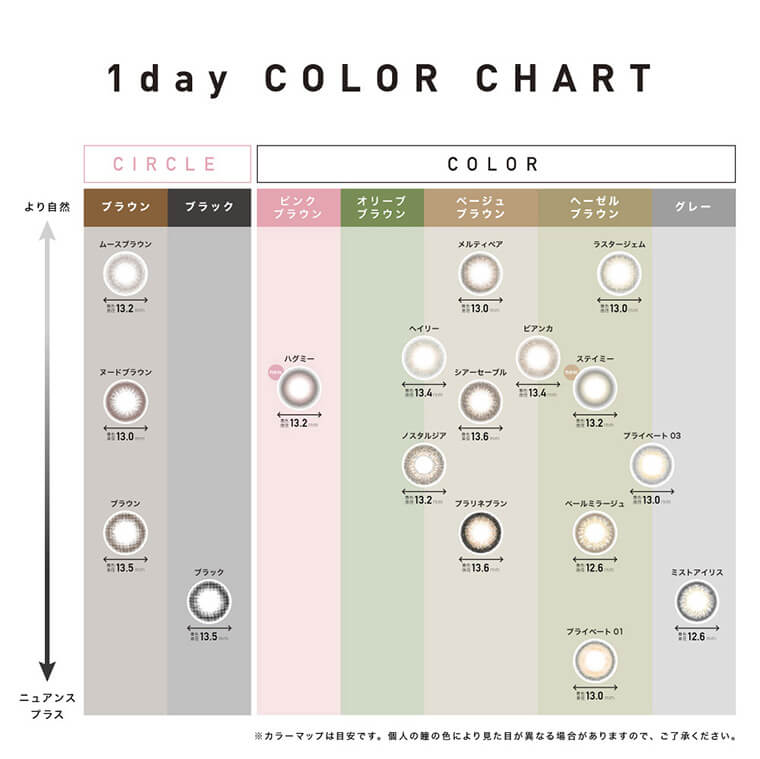 ローライメージモデルカラコン ReVIA 1day -レヴィア ワンデー|1day COLOR MAP CIRCLE COLOR ブラウン ブラック ピンクブラウン オリーブブラウン ベージュブラウン ヘーゼルブラウン グレー より自然 ニュアンスプラス Hugme ハグミー Stayme ステイミー Hailey ヘイリー Bianca ビアンカ MeltyBare メルティベア Luster Gem ラスタージェム Pale Mirage-ペールミラージュ Mist Iris-ミストアイリス Nostalgia-ノスタルジア Sheer Sable-シアーセーブル Praline Bran-プラリネブラン PRIVATE01-プライベート01 PRIVATE03-プライベート03 CIRCLE-サークル よりナチュラルに大人綺麗な瞳 NUDE BROWN-ヌードブラウン NEW MUUSE BROWN ムースブラウン BROWN ブラウン BLACK ブラック ※カラーマップは目安です。個人の瞳の色により見た目が異なる場合がありますので、ご了承ください。