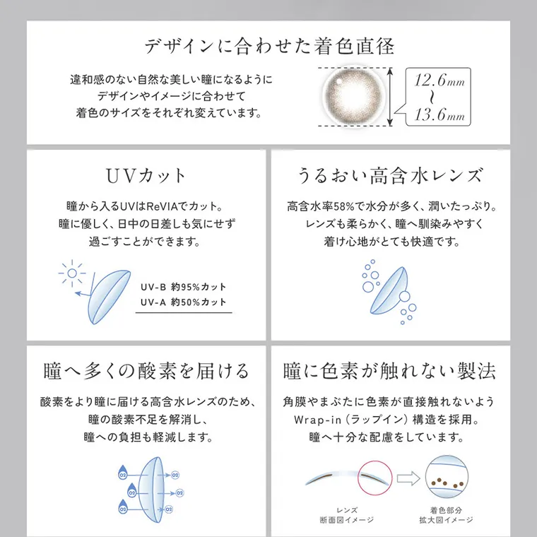 KIM CHAEWON (キム・チェウォン)イメージモデルカラコン ReVIA 1day -レヴィア ワンデー｜デザインに合わせた着色直径 12.8mm〜13.6mm 違和感のない自然な美しい瞳になるように デザインやイメージに合わせて着色のサイズをそれぞれ変えています。UVカット 瞳から入るUVはReVIAでカット。瞳に優しく日中の日差しも気にせず過ごすことができます。 UV-B 約95% UV-A カット 約50% カット うるおい高含水レンズ デザインに合わせた着色直径 違和感のない自然な美しい瞳になるように デザインやイメージに合わせて 着色のサイズをそれぞれ変えています。 O 12.6mm 13.6mm 瞳 か ら 入るUV は UVカット ReVIAでカ  ッ ト。 高含水率58%で水分が多く、潤いたっぷり。レンズも柔らかく、瞳へ馴染みやすく過ごすことができます。着け心地がとても快適です。瞳へ多くの酸素を届ける 瞳に色素が触れない製法 酸素をより瞳に届ける高含水レンズのため、瞳の酸素不足を解消し、瞳への負担も軽減します。瞳に色素が触れない製法角膜やまぶたに色素が直接触れないようWrap-in(ラップイン) 構造を採用。瞳へ十分な配慮をしています。