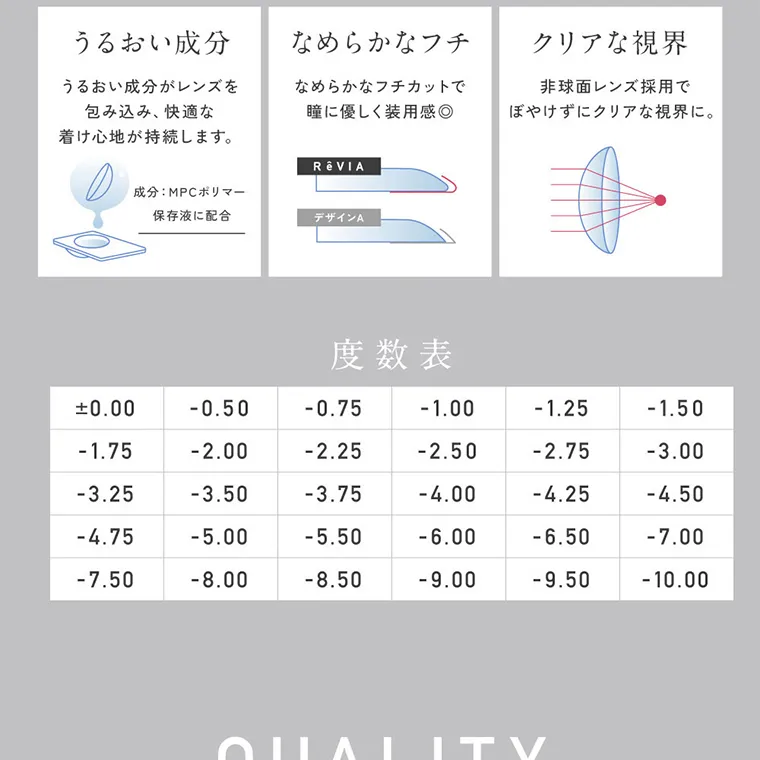 KIM CHAEWON (キム・チェウォン)イメージモデルカラコン ReVIA 1day -レヴィア ワンデー｜うるおい成分 うるおい成分がレンズを包み込み、快適な着け心地が持続します。なめらかなフチ なめらかなフチカットで瞳 に優しく装用感◎ クリアな視界  非球面レンズ採用でぼやけずにクリアな視界に。度数表 ±0.00 -1.75 -3.25 -4.75 -0.50 -2.00 -3.50 -5.00 -0.75 -2.25 -3.75 -5.50 -1.00 -2.50 -4.00 -6.00 -7.50 -8.00 -8.50 -9.00 -1.25 -1.50 -3.00 -2.75 -4.25 -6.50 -9.50 -4.50 -7.00 -10.00 QUALITY