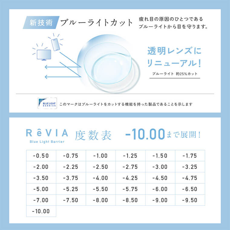 ブルーライトバリアサブサムネイル