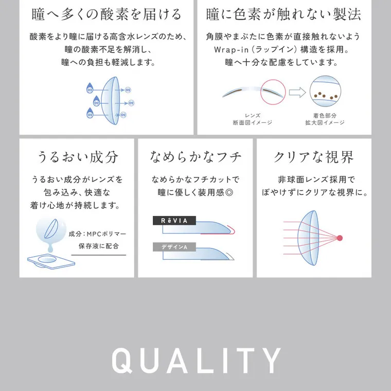 KIM CHAEWON (キム・チェウォン)イメージモデルカラコン ReVIA TORIC -レヴィア トーリック｜ 瞳へ多くの酸素を届ける 瞳に色素が触れない製法 酸素をより瞳に届ける高含水レンズのため、 角膜やまぶた 瞳の酸素不足を解消し、 瞳への負担も軽減します。 に色素 が 直 接 触 れ ないよう Wrap-in (ラップイン) 構造を採用。 瞳へ十分な配慮をしています。 うるおい成分 なめらかなフチ クリアな視界 うるおい成分がレ ンズを なめらかなフチカットで 包 快 み込み、 適 な 瞳に優しく装用感◎ 着け心地が持続します。 非球面レンズ採用で ぼやけずにクリアな視界に。 RêVIA 成分: MPC ポリマー 保存液に配合　QUALITY