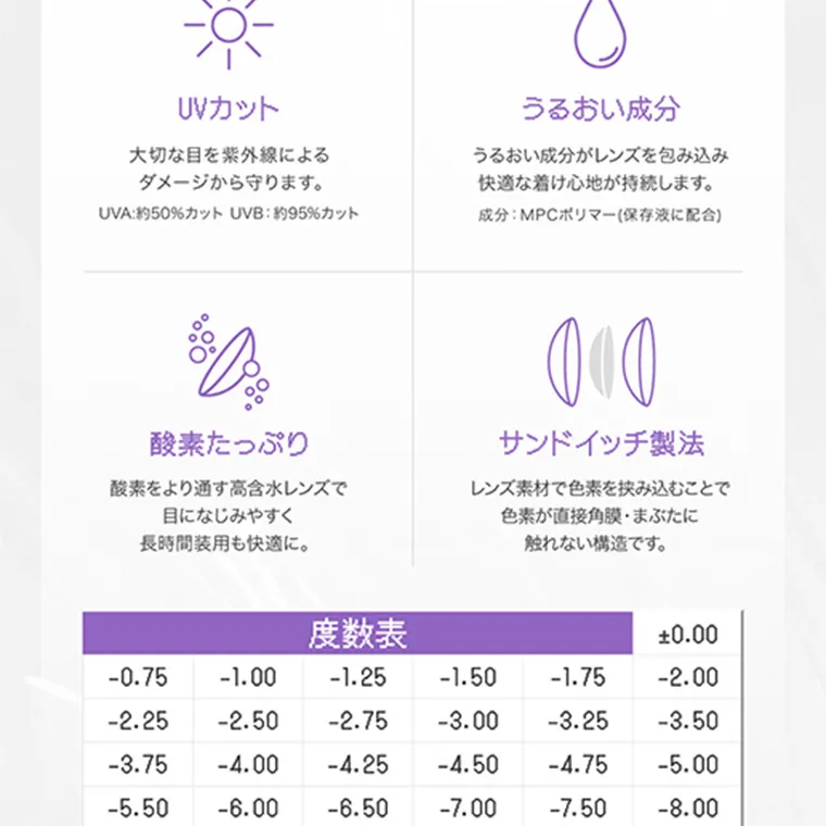 米澤りあイメージモデルカラコン RIARIA|UVカット 大切な目を紫外線によるダメージから守ります。 UVA:約50%カット UVB:約95%カット うるおい成分 うるおい成分がレンズを包み込み快適な着け心地が持続します。成分:MPCポリマー(保存液に配合) 酸素たっぷり 酸素をよりよく通す高含水レンズで目になじみやすく長時間装用でも快適に。 サンドイッチ製法 レンズ素材で色素を挟み込むことで色素が直接角膜・まぶたに触れない構造です。 度数表 ±0.00 -0.75 -1.00 -1.25 -1.50 -1.75 -2.00 -2.25 -2.50 -2.75 -3.00 -3.25 -3.50 -3.75 -4.00 -4.25 -4.50 -4.75 -5.00 -5.50 -6.00 -6.50 -7.00 -7.50 -8.00