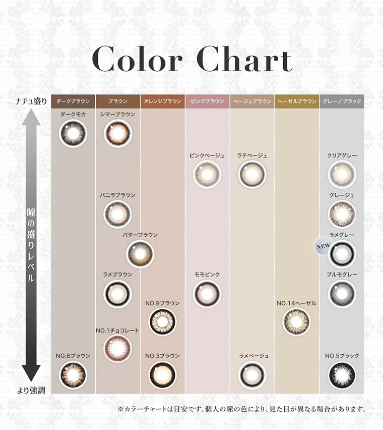 板野友美イメージモデルカラコン secret candymagic 1day シークレットキャンディーマジックワンデー｜Color Chart ナチュ盛り 瞳の盛りレベル より強調 ダークブラウン ダークモカ NO.6ブラウン ブラウン シマーブラウン バニラブラウン バターブラウン ラメブラウン NO.1チョコレート オレンジブラウン NO.9ブラウン NO.3ブラウン ピンクブラウン ピンクベージュ モモピンク ベージュブラウン ラテベージュ ラメベージュ ヘーゼルブラウン NO.14ヘーゼル グレー/ブラック クリアグレー グレージュ ラメグレー NEW プルモグレー NO.5ブラック ※カラーチャートは目安です。個人の瞳の色により、見た目が異なる場合があります。