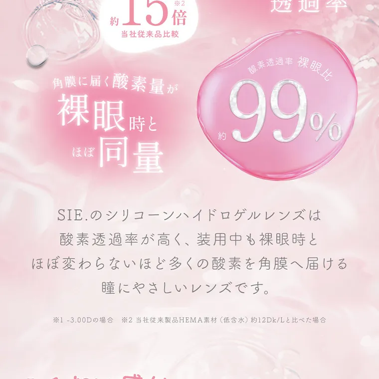 MOMOイメージモデル【シーワンデー／SIE 1day】｜角膜に届く酸素量がラガン時とほぼ同量 酸素透過率 裸眼比 裸眼約99% SIE.のシリコーンハイドロゲルレンズは 酸素透過率が高く、 装用中も裸眼時と ほぼ変わらないほど多くの酸素を角膜へ届ける 瞳にやさしいレンズです。 ※1-3.00Dの場合 ※2 当社従来製品HEMA素材 (低含水) 約12Dk/Lと比べた場合