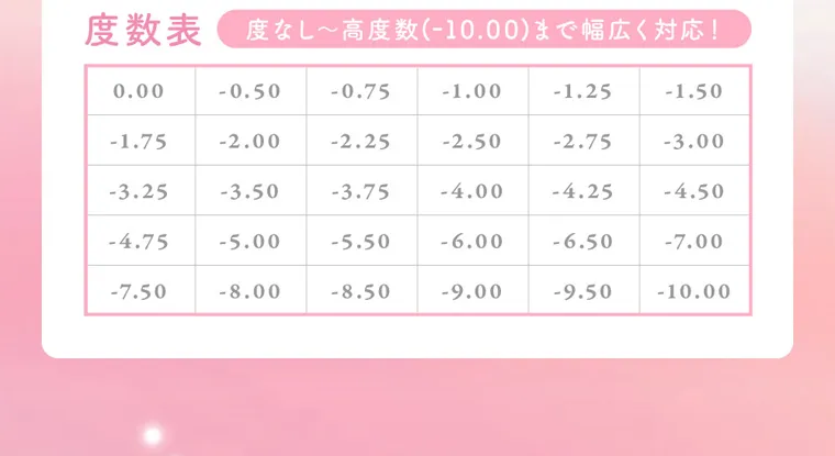 MOMOイメージモデル【シーマンスリー／SIE 1month】｜ 度数表 度なし~高度数(-10.00) まで幅広く対応! 0.00 -0.50 -0.75 -1.00 -1.25 -1.50 -1.75 -2.00 -2.25 -2.50 -2.75 -3.00 -3.25 -3.50 -3.75 -4.00 -4.25 -4.50 -4.75 -5.00 -5.50 -6.00 -6.50 -7.00 -7.50 -8.00 -8.50 -9.00 -9.50 -10.00