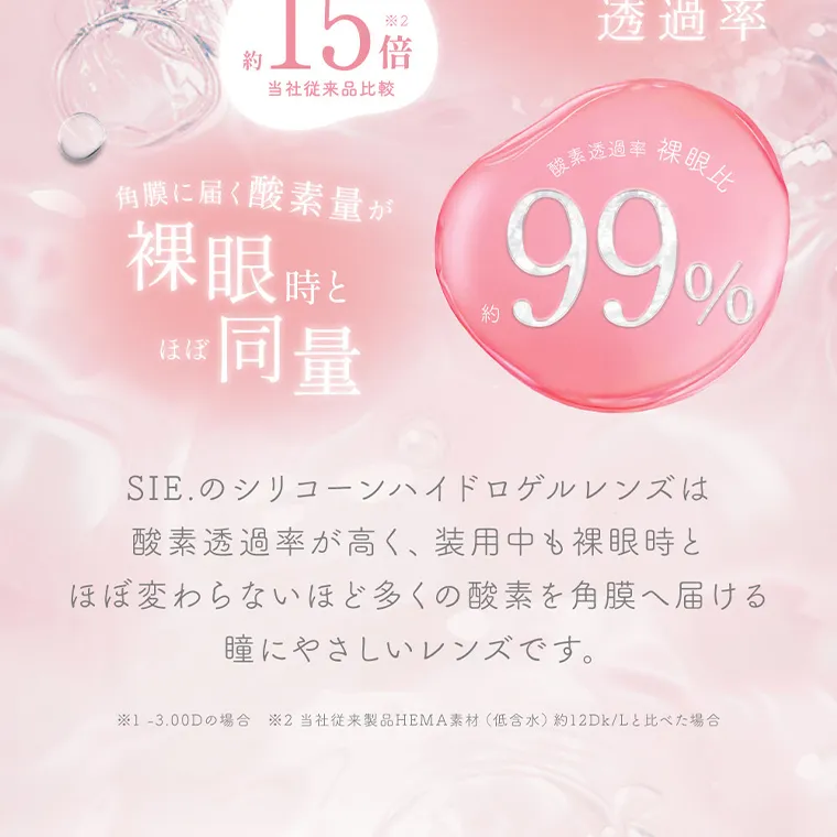 MOMOイメージモデル【シーマンスリー／SIE 1month】｜角膜に届く酸素量がラガン時とほぼ同量 酸素透過率 裸眼比 裸眼約99% SIE.のシリコーンハイドロゲルレンズは 酸素透過率が高く、 装用中も裸眼時と ほぼ変わらないほど多くの酸素を角膜へ届ける 瞳にやさしいレンズです。 ※1-3.00Dの場合 ※2 当社従来製品HEMA素材 (低含水) 約12Dk/Lと比べた場合