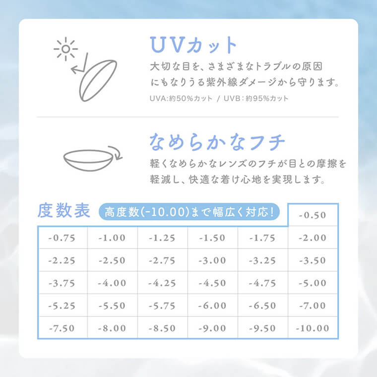 シークリアワンデー商品画像