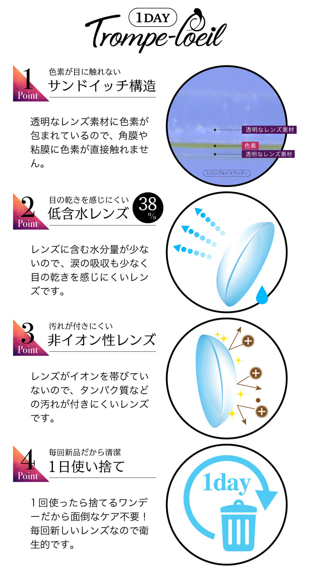 1DAY Trompe-l'oeil 1 point 色素が目に触れないサンドイッチ構造 透明なレンズ素材に色素が包まれているので、角膜や粘膜に色素が直接触れません。 2 point 目の乾きを感じにくい低含水レンズ 38% レンズに含む水分量が少ないので、涙の吸収も少なく目の乾きを感じにくいレンズです。 3 point 汚れがつきにくい非イオン性レンズ レンズがイオンを帯びていないので、タンパク質などの汚れがつきにくいレンズです。 4 point 毎回新品だから清潔 1日使い捨て 1回使ったらすてるワンデーだから面倒なケア不要! 毎回新しいレンズなので衛生的です。 透明なレンズ素材 色素 トロンプイユワンデー