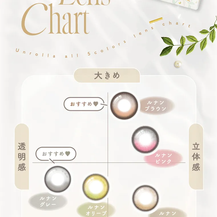 坂巻有紗イメージモデルカラコン unrolla｜Lens Chart