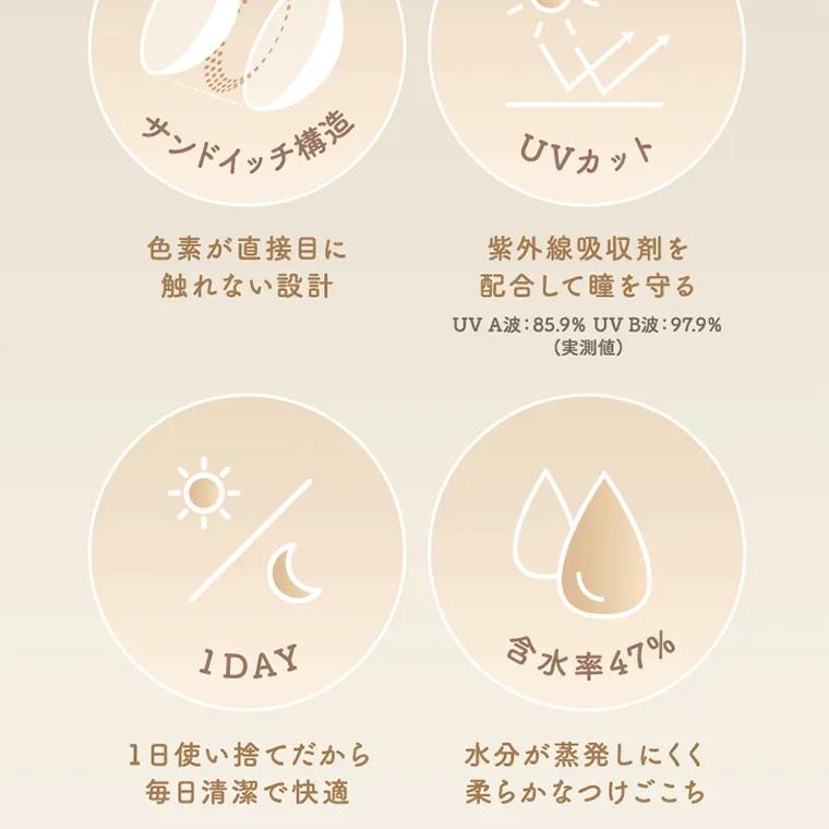 坂巻有紗イメージモデルカラコン unrolla｜EYE メンドイッチ構造 UVカット 色素が直接 目に 紫 外 線 吸 収 剤を 触れない設計 配 合 して 瞳 を 守る UVA波 85.9% UV B波: 97.9% (実測値) 1 DAY 47% 1日 使い捨 てだから 水 分が蒸発 し にくく 毎日清潔 で快適 柔らかなつけごこち