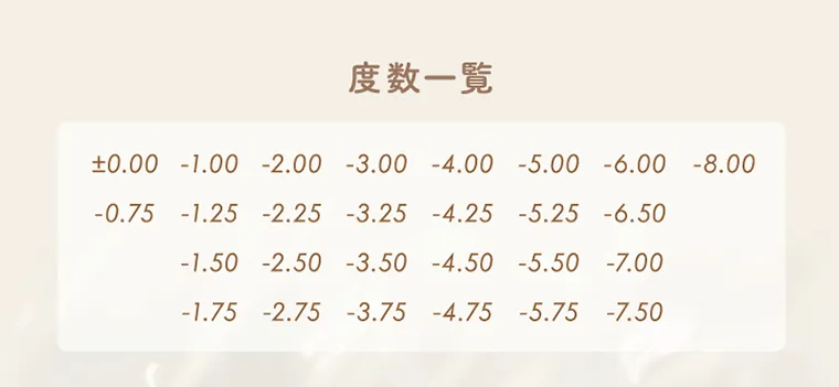 坂巻有紗イメージモデルカラコン unrolla｜度一覽 ±0.00 -1.00 -2.00 -3.00 -4.00 -5.00 -6.00 -8.00 -0.75 -1.25 -2.25 -3.25 -4.25 -5.25 -6.50 -1.50 -2.50 -3.50 -4.50 -5.50 -7.00 -1.75 -2.75 -3.75 -4.75 -5.75 -7.50