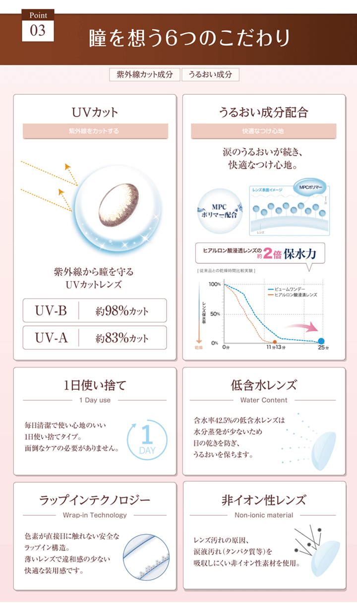 ビューム説明05