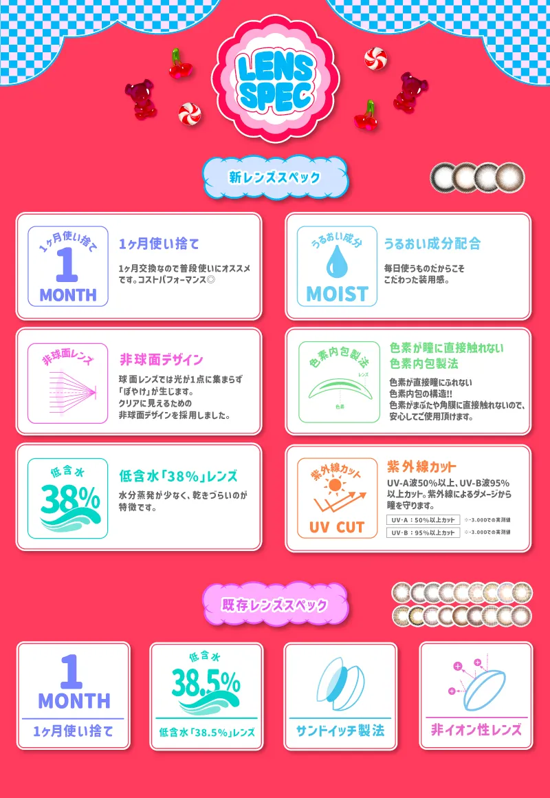 超モテコンウルトラマンスリー／Motecon ULTRA Monthly